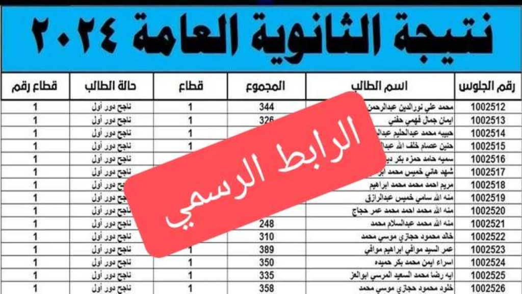 طريقة التظلم على نتائج اختبارات الثاني عشر 2025 وزارة التربية الكويتية