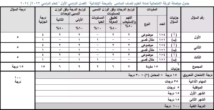 شوف درجتك بالرقم القومي .. نتيجة الصف السادس الابتدائي الترم الأول 2025 برقم الجلوس او بالاسم