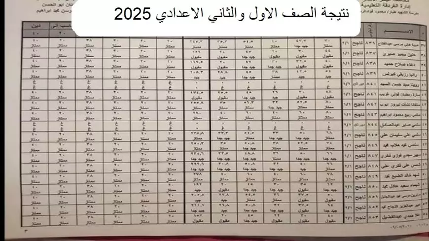 بوابة التعليم الاساسي نتيجة اولي تانية اعدادي الترم الاول 2025 للصف الأول – الثاني – الثالث الإعدادي