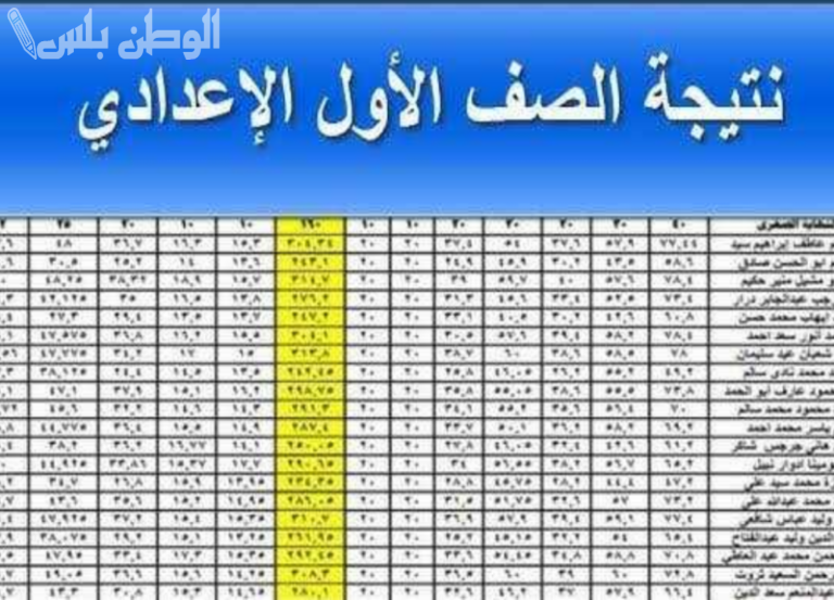 وزارة التربية والتعليم مبروك للجميع نتيجة اولى اعدادي بالاسم الترم الاول 2025 محافظة الاسكندرية