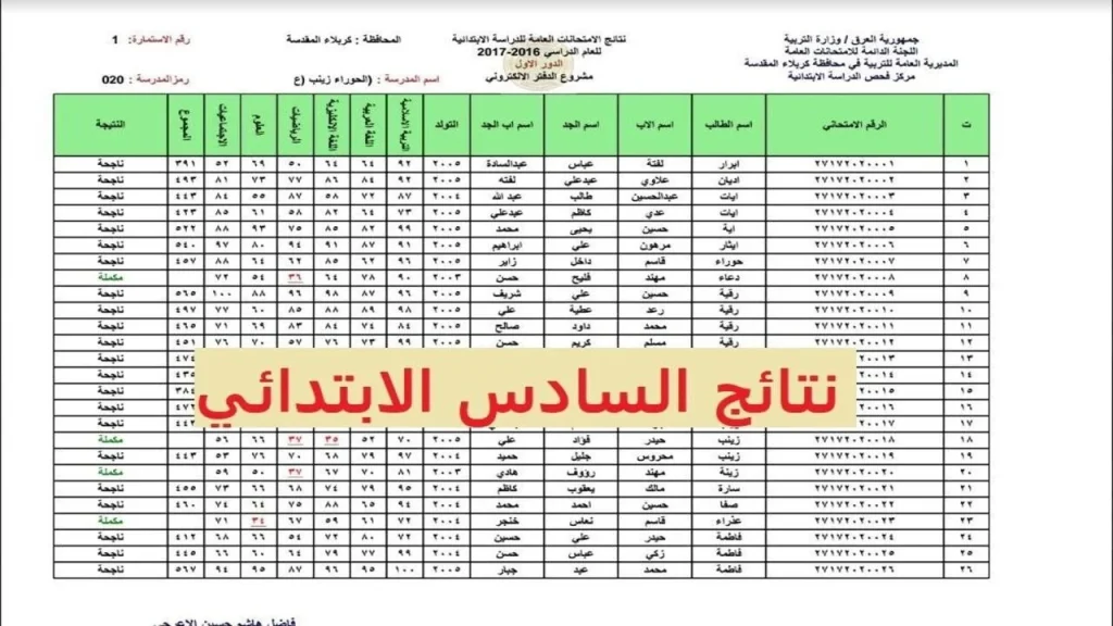 نتائج السادس الابتدائي 2025 العراق في نينوى والبصرة وصلاح الدين وبغداد