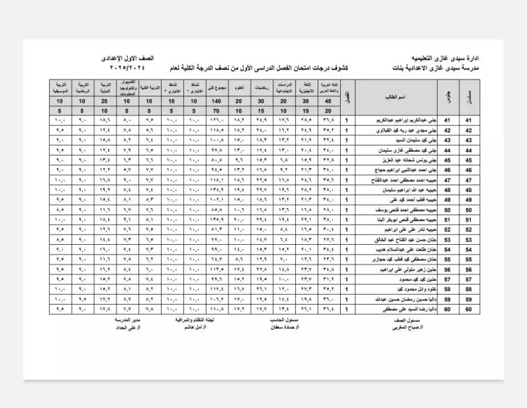 ظهرت الآن | نتيجة الصف الاول الاعدادي الترم الأول 2025 نتيجة اولي اعدادي بالاسم والرابط الرسمي للاستعلام