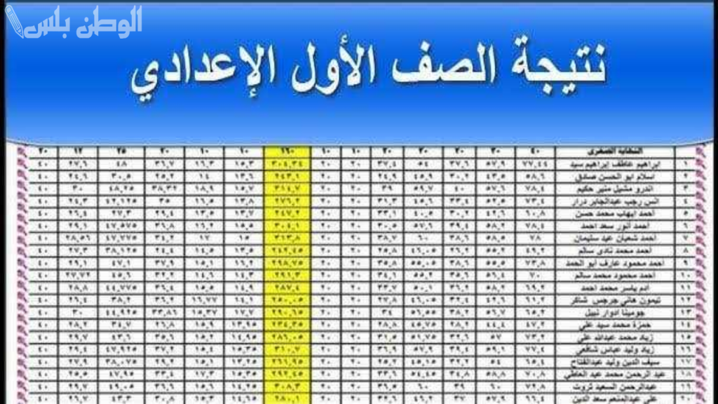 رابط نتيجة الصف الاول الاعدادي 2025 بالاسم ورقم الجلوس عبر eduserv.cairo.gov.eg اولي اعدادي الترم الاول