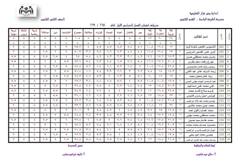 برقم الجلوس نتيجة تانية ثانوي بالاسم: ظهور النتيجة الصف الثاني الثانوي الترم الأول 2025 في هذا الموعد