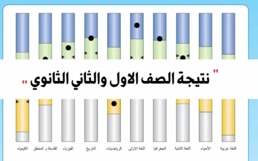 ظهرت الآن | نتيجة الصف الثاني الثانوي بالاسم 2025 بمحافظة القاهرة “نتيجه تانية ثانوي الترم الأول “