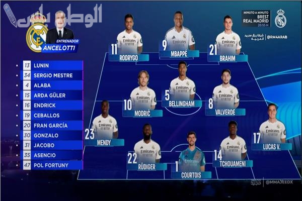 التشكيل الرسمي لريال مدريد أمام مانشستر سيتي في دوري أبطال أوروبا