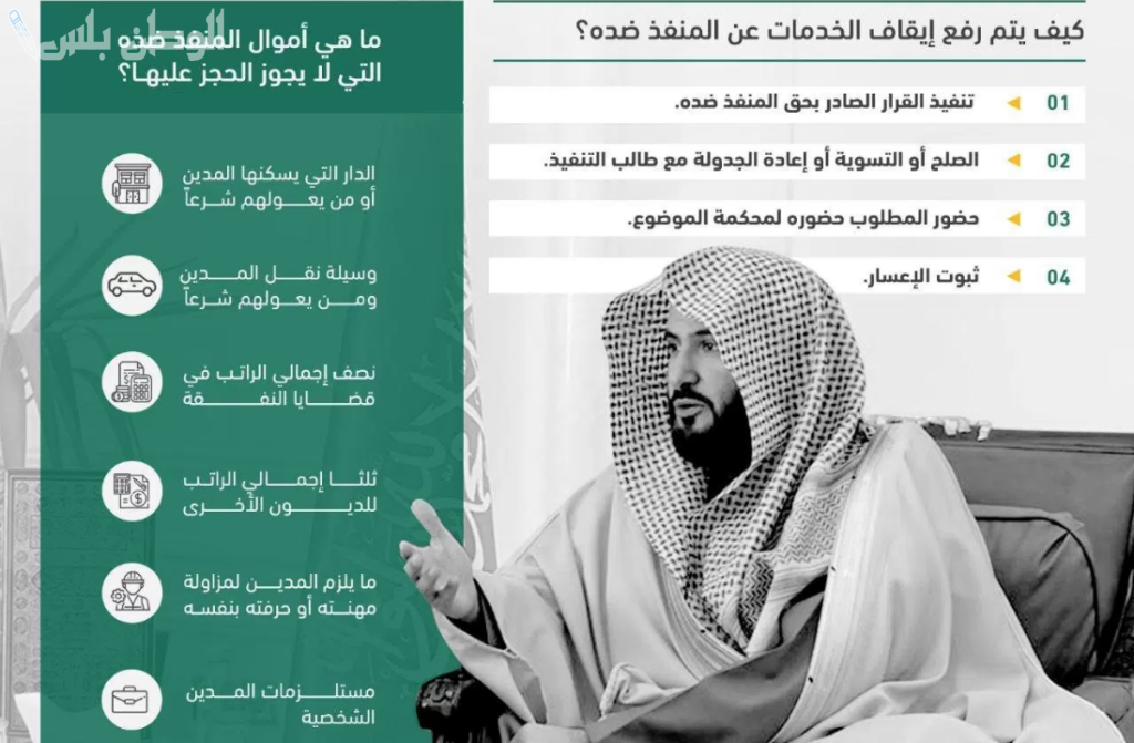إيقاف الخدمات الحكومية واحدة من الخدمات المتاحة 1446 بالسعودية والضوابط اللازمة لتفعيل الخدمة