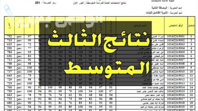 استعلام نتائج الثالث متوسط