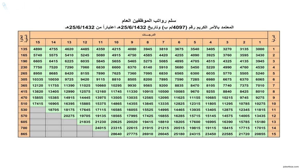 بشرى سارة | موعد صرف العلاوة السنوية للمعلمين 1446 وخطوات إضافتها عبر نظام فارس