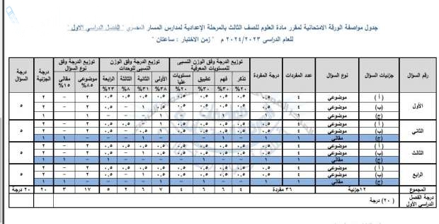 برقم الجلوس | استخراج نتيجة الصف الثالث الاعدادي الترم الاول 2025 لطلاب الاسكندرية من هنا