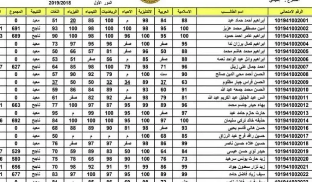 رابط نتائج فوري نتائج السادس الإعدادي 2025 في العراق دور أول عبر موقع وزارة التربية والتعليم الرسمي