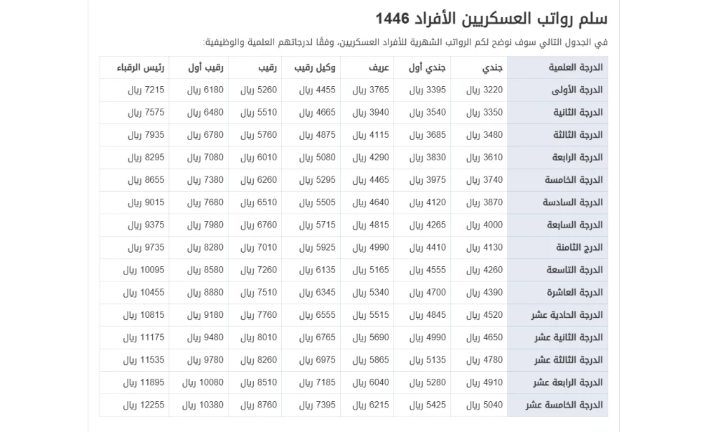 كم باقي على صرف رواتب الموظفين الحكوميين 1446 في السعودية؟