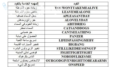 شفرات لعبة جاتا الجديدة