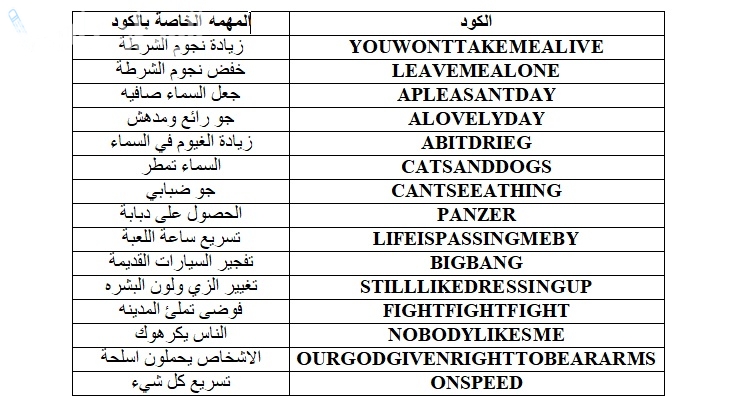 استمتع بشفرات لعبة جاتا الجديدة وحملها الآن على جوالك .. طريقة استخدام الشفرات