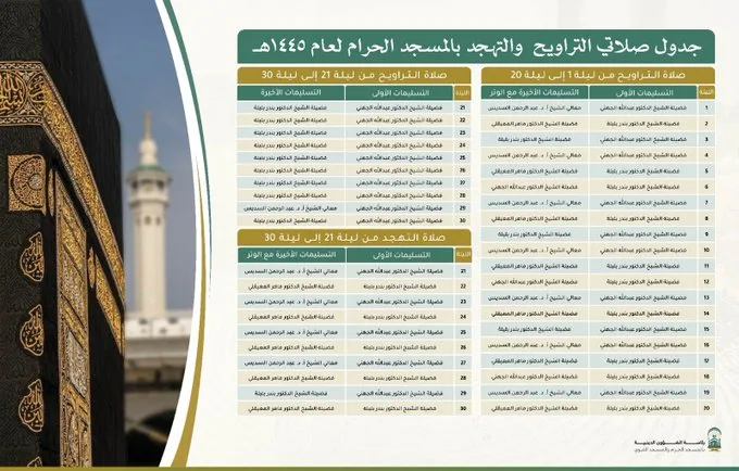 جدول صلاة التراويح في الحرمين الشريفين رمضان 2025 وأسماء الأئمة والمقرئين