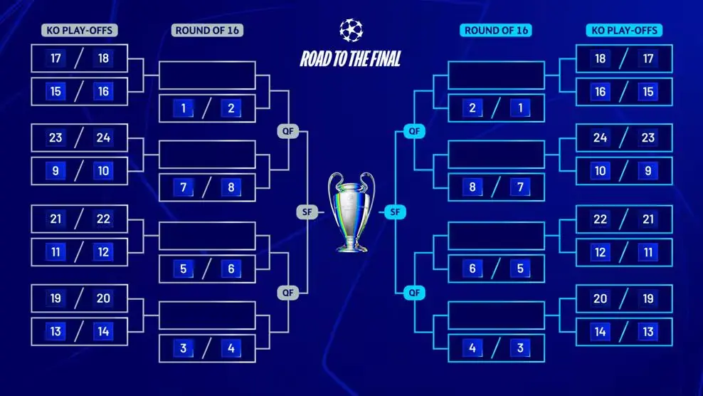 قرعة دوري أبطال أوروبا 2025: موعد وتفاصيل المواجهات المرتقبة