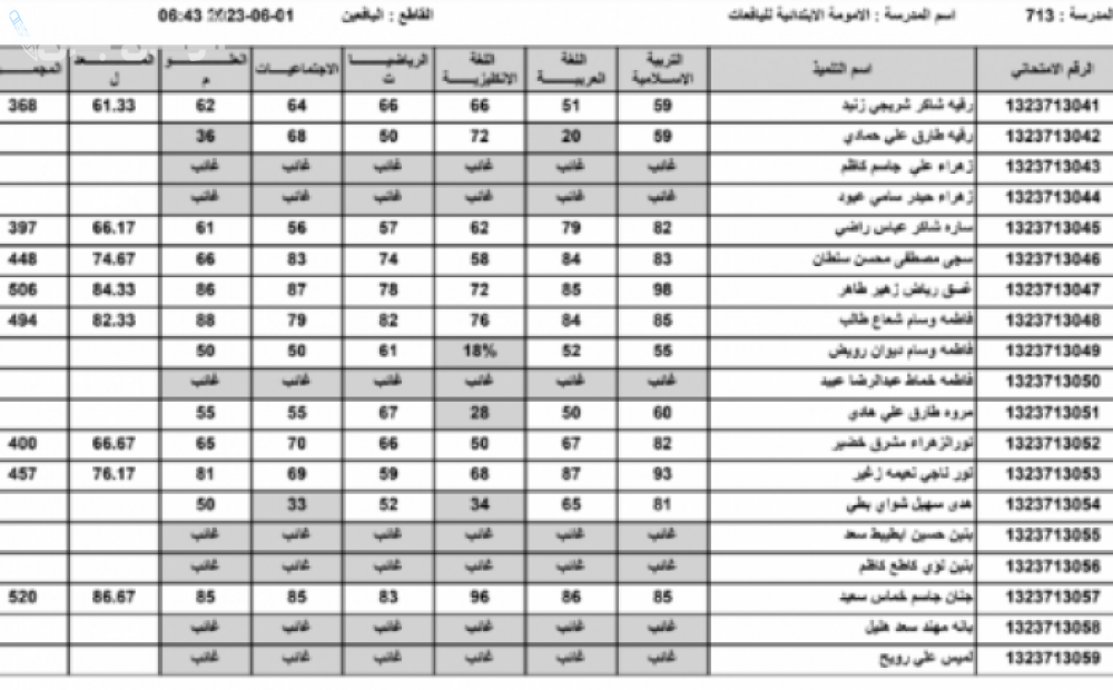 رابط مباشر نتائج الثالث المتوسط 2025 في العراق بالاسم ورقم الجلوس عبر موقع وزارة التربية الرسمي