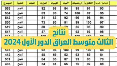 نتائج الثالث متوسط الدور الأول عبر موقع نتائجنا الرسمي
