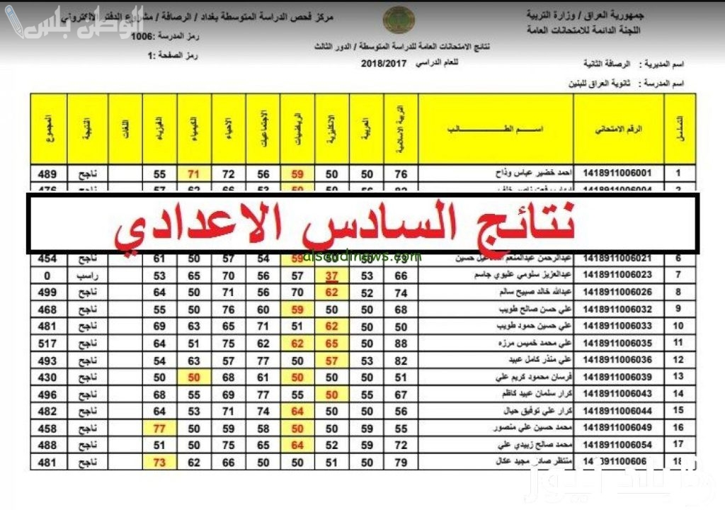 رابط مباشر نتائج السادس الاعدادي 2025 pdf جميع المحافظات عبر موقع نتائجنا الرسمي