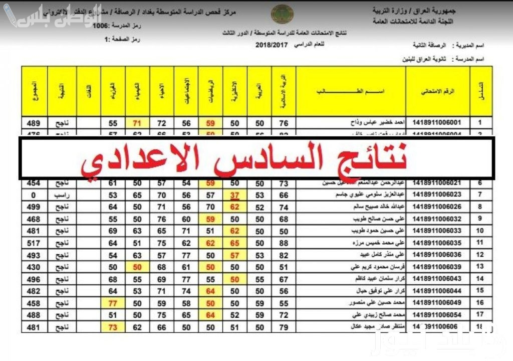 نتائج رسمية تنزيل نتائج السادس الاعدادي 2025 pdf لكافة المحافظات عبر وزارة التربية العراقية