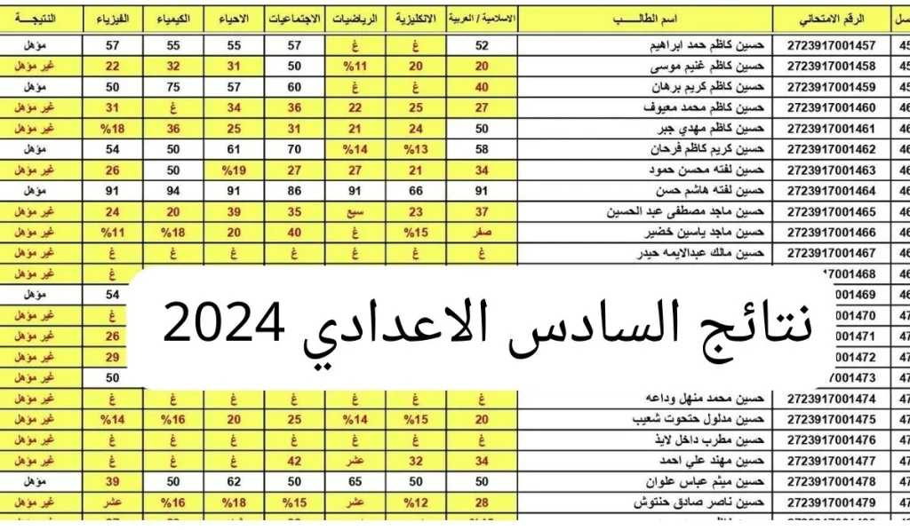 رابط السادس: نتائج السادس الإعدادي التمهيدي 2025 الدور الأول عبر وزارة التربية العراقية epedu.gov.iq