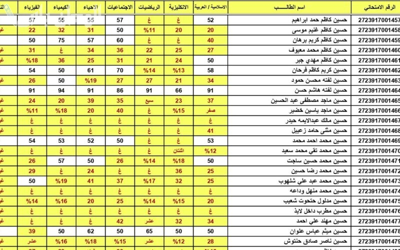 بالرقم الامتحاني | طريقة الاستعلام عن نتائج الثالث متوسط عبر موقع نتائجنا 2025
