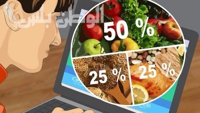 تخطيط الوجبات تنظيم سهل