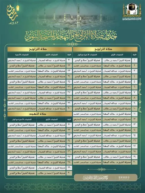جدول صلاة التراويح في المسجد النبوي 1446-2025 ليلة 4 رمضان.. إعلان رسمي من شؤون الأئمة والمؤذنين