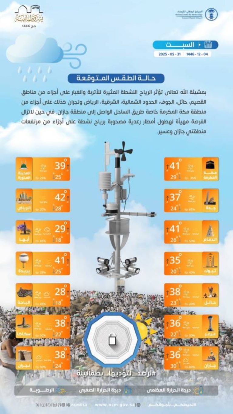 توقعات الطقس اليوم السبت في مناطق المملكة