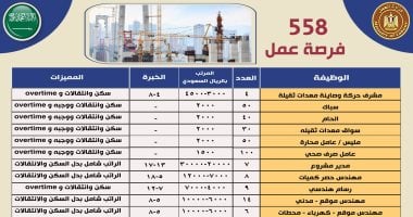 558 وظيفة بالقطاع الهندسي في السعودية برواتب تصل لـ400 ألف جنيه