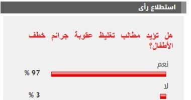 أغلبية القراء تؤيد تشديد عقوبات خطف الأطفال