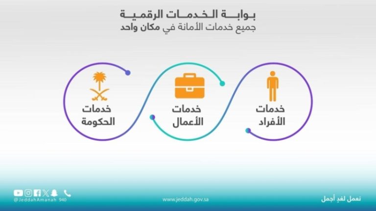 أمانة جدة تواصل خدماتها الرقمية في عيد الأضحى
