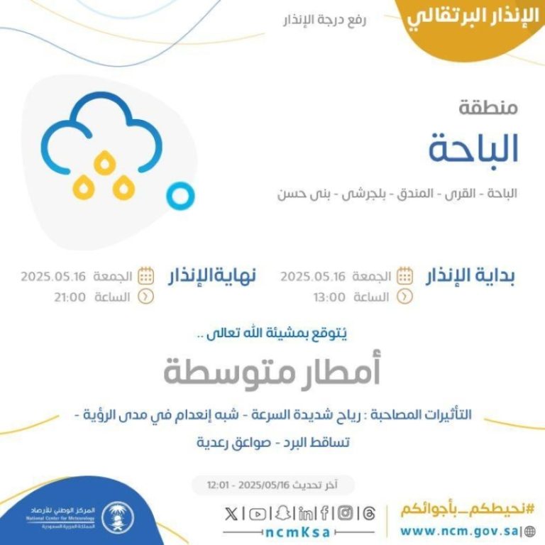 أمطار متوسطة ورياح شديدة تضرب منطقة الباحة حسب “الأرصاد”