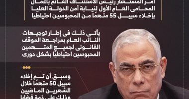 أمن الدولة تفرج عن 55 متهماً احتياطياً خلال شهرين، إجمالي 105 محبوسين – اليوم السابع