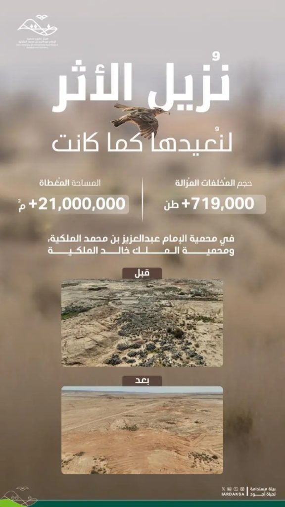 إزالة 719 ألف طن من الأنقاض في محمية الإمام عبدالعزيز بن محمد الملكية