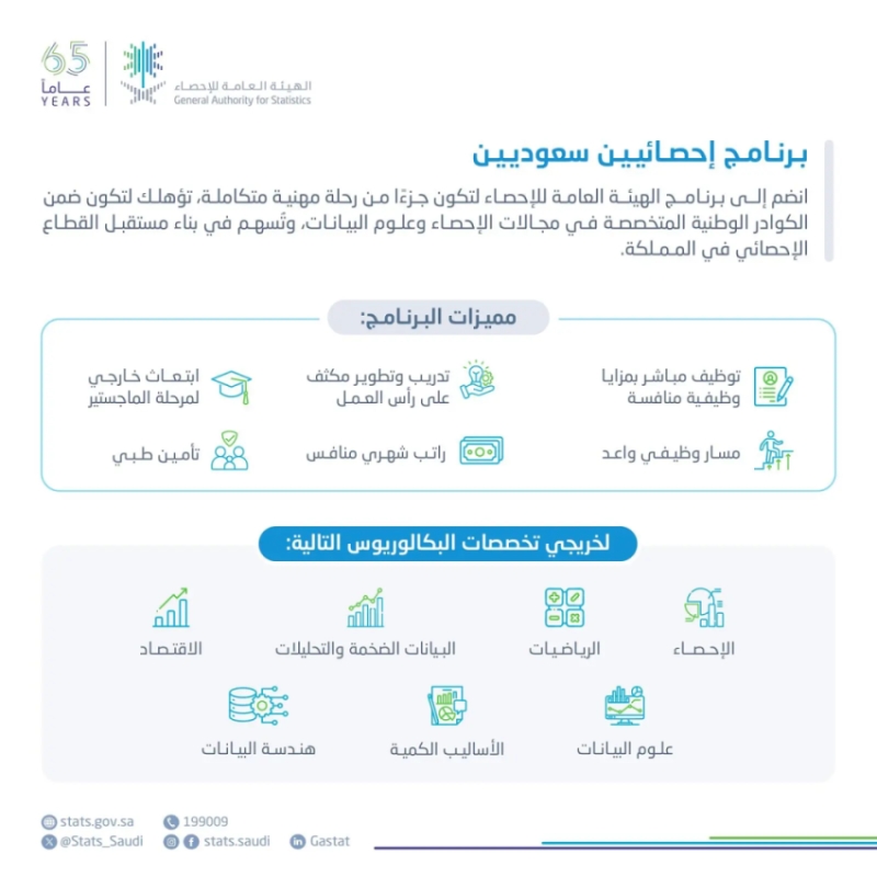 إطلاق النسخة الثانية لبرنامج “الإحصائيين السعوديين” من قِبل الهيئة العامة للإحصاء