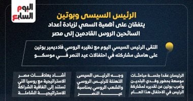 اتفاق مهم بين السيسى وبوتين لزيادة السياحة الروسية إلى مصر