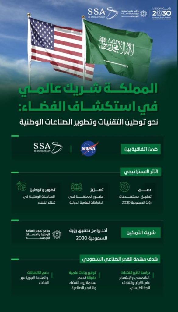 اتفاقية تنفيذية جديدة بين وكالة الفضاء السعودية و”ناسا” لإطلاق قمر صناعي سعودي ضمن مهمة “أرتميس 2”