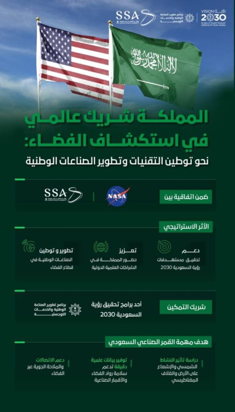 اتفاقية تنفيذية جديدة بين وكالة الفضاء السعودية و”ناسا” لإطلاق قمر صناعي سعودي ضمن مهمة “أرتميس 2”