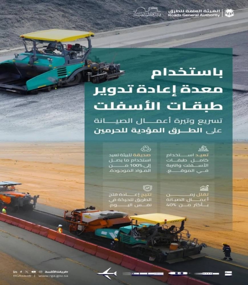 استخدام معدة إعادة تدوير الأسفلت في طرق الحج