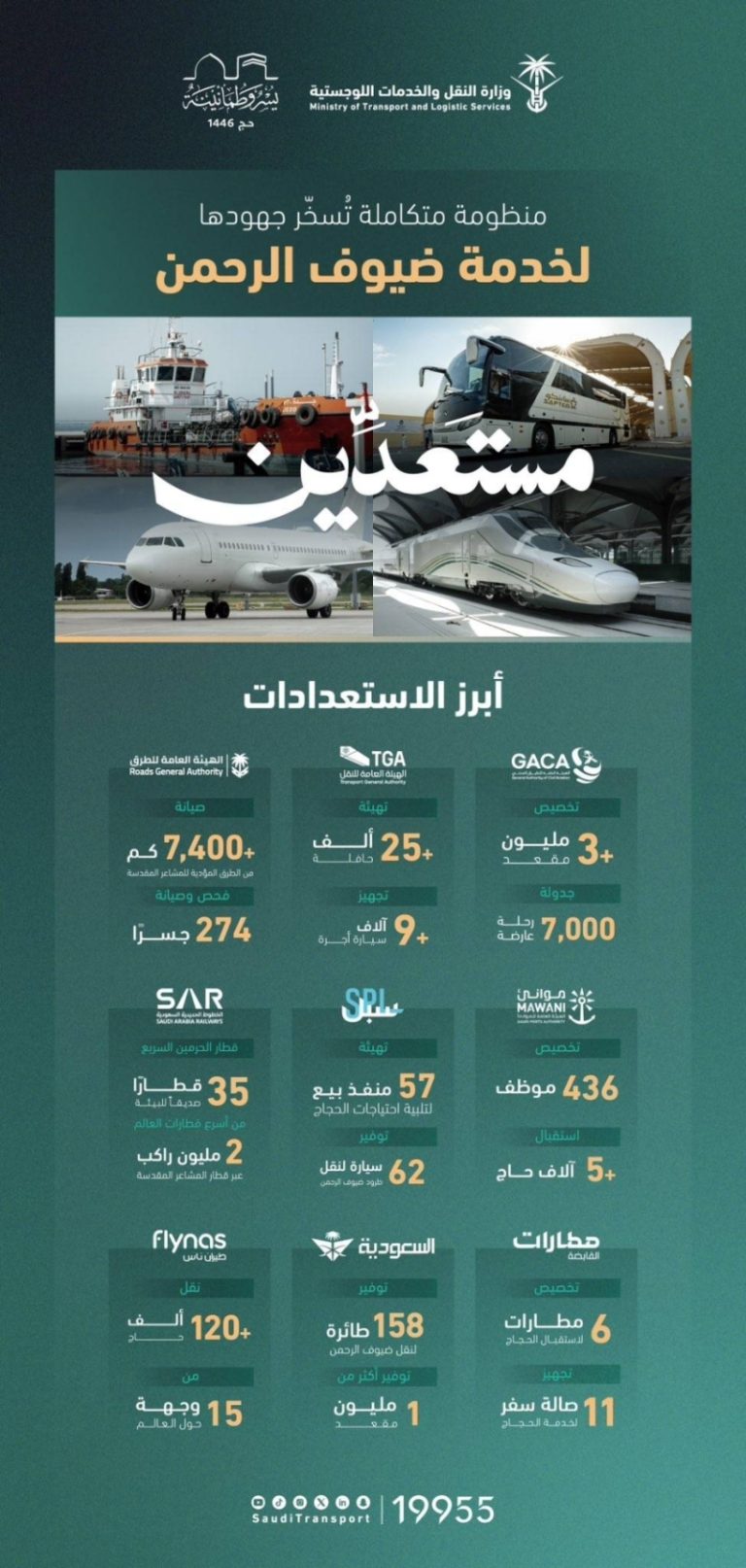 استعدادات النقل والخدمات اللوجستية لحج 1446هـ