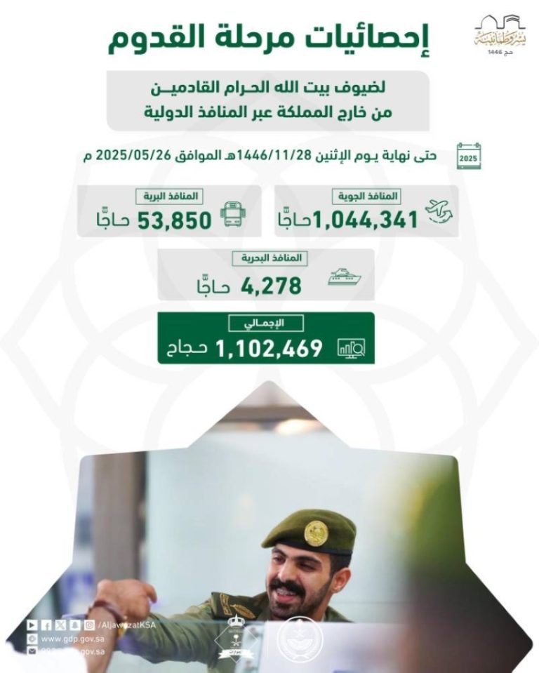 استقبال مليون ومائة ألف حاج من الخارج