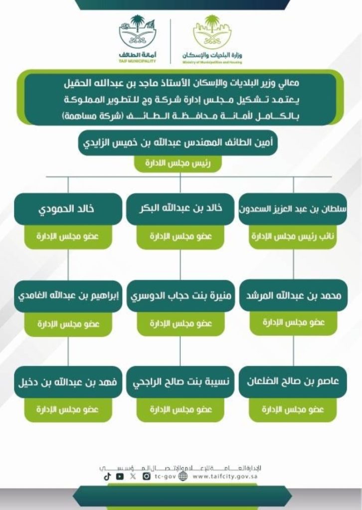 اعتماد تشكيل مجلس إدارة شركة “وج” للتطوير من قبل وزير البلديات والإسكان
