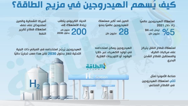 اكتشاف هائل لرواسب الهيدروجين الطبيعي بقيمة 184 مليار دولار