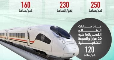 اكتشف المحطات والمسار الجديد للخط الثانى للقطار الكهربائى السريع – اليوم السابع