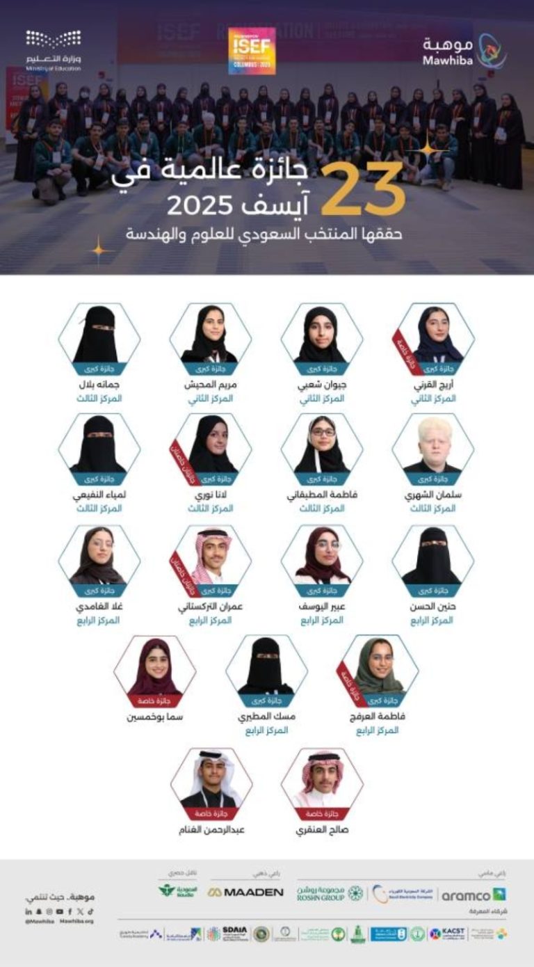 السعودية تحقق 23 جائزة في مسابقة آيسف 2025