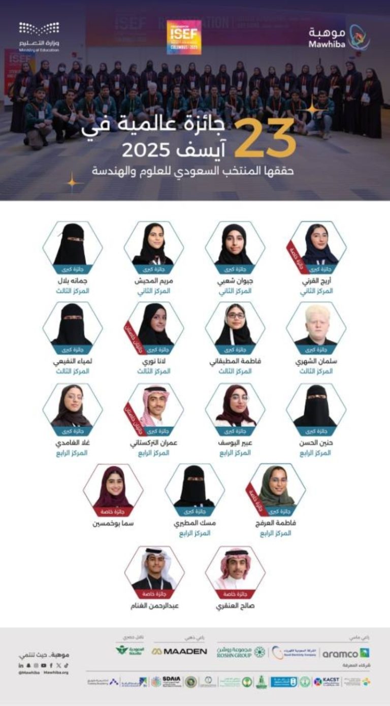 المملكة تحرز المركز الثاني عالميًا في جوائز “آيسف 2025” بعد الولايات المتحدة