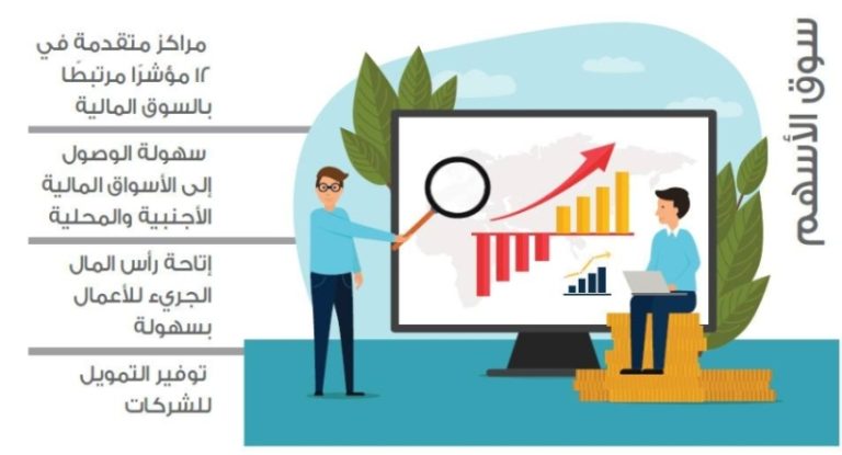 المملكة تحقق تقدماً عالمياً في 12 مؤشرًا للسوق المالية