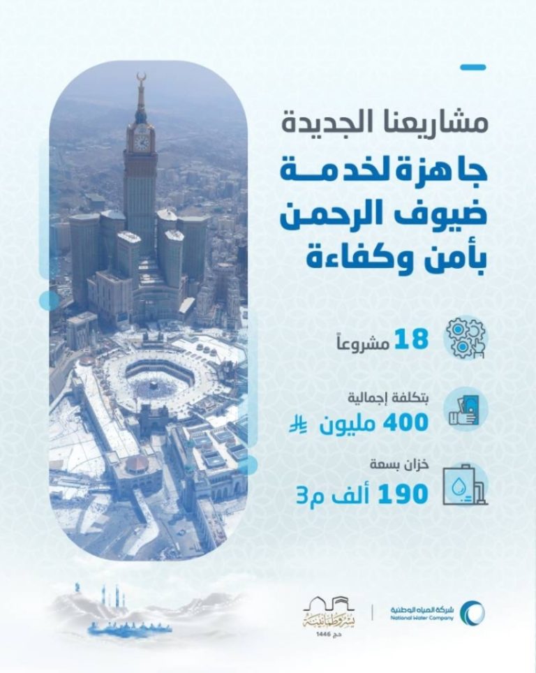 “المياه الوطنية” تستثمر 400 مليون ريال في 18 مشروعًا لخدمة ضيوف الرحمن