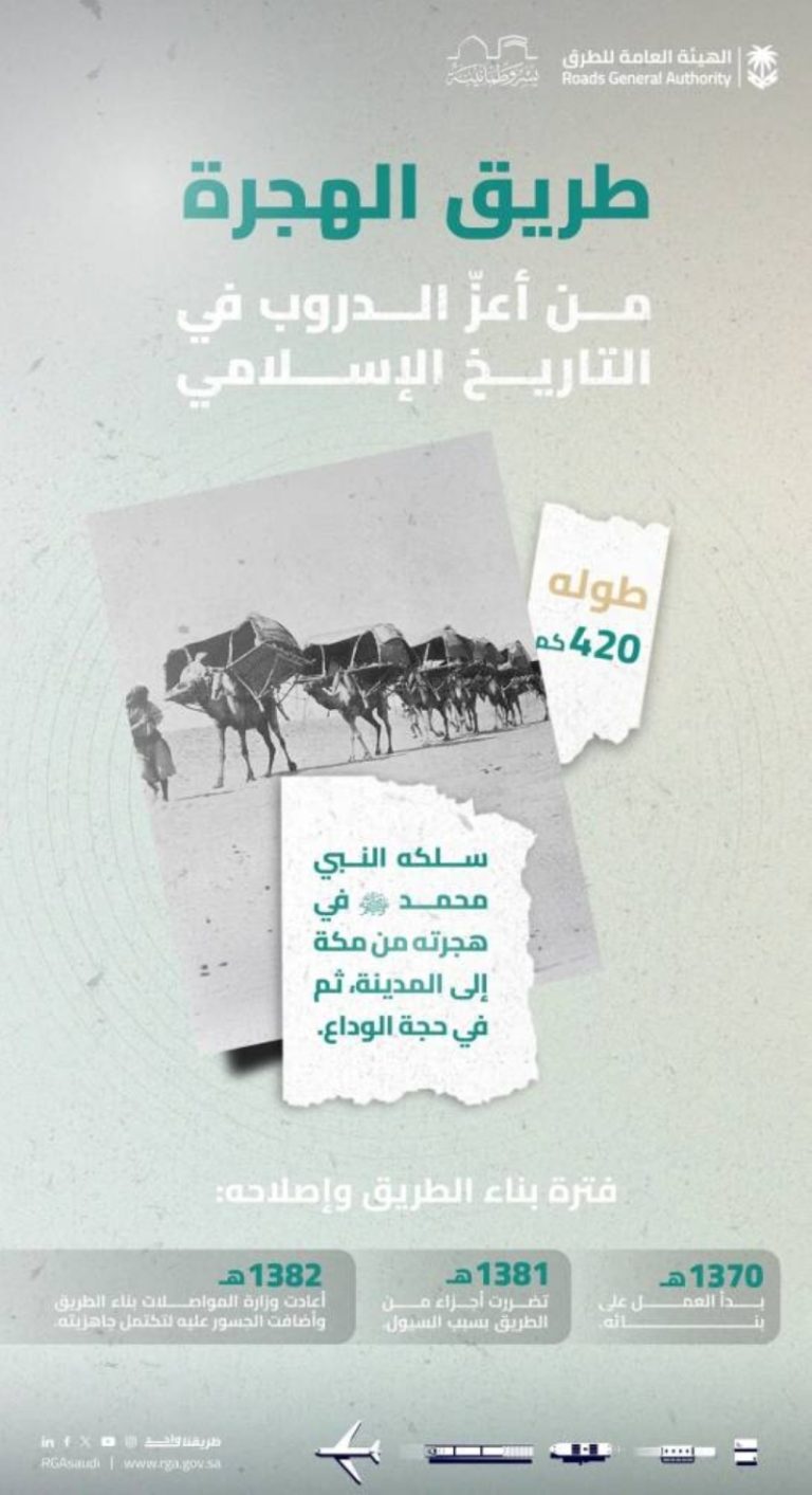 الهجرة التاريخية.. مسار النبي يتحول إلى طريق سريع لخدمة الحجاج